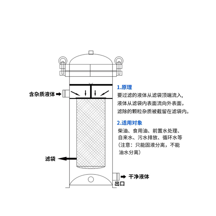 袋式過(guò)濾器原理