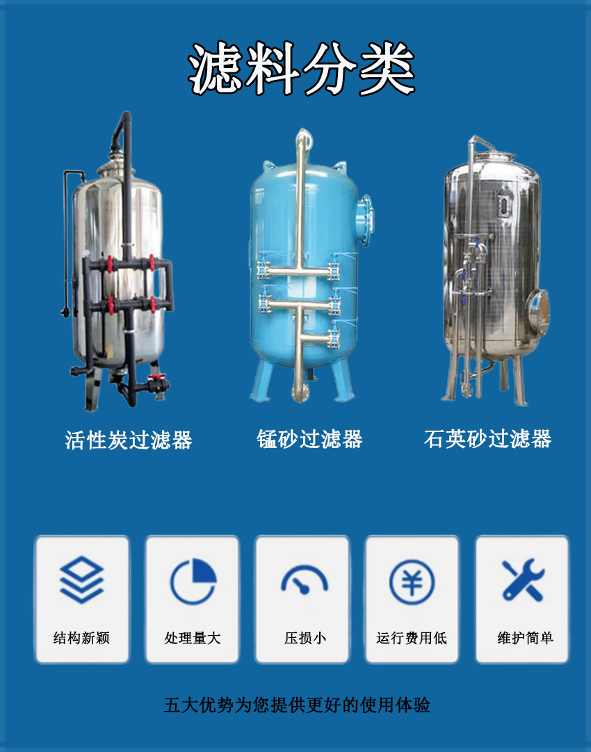 多介質(zhì).